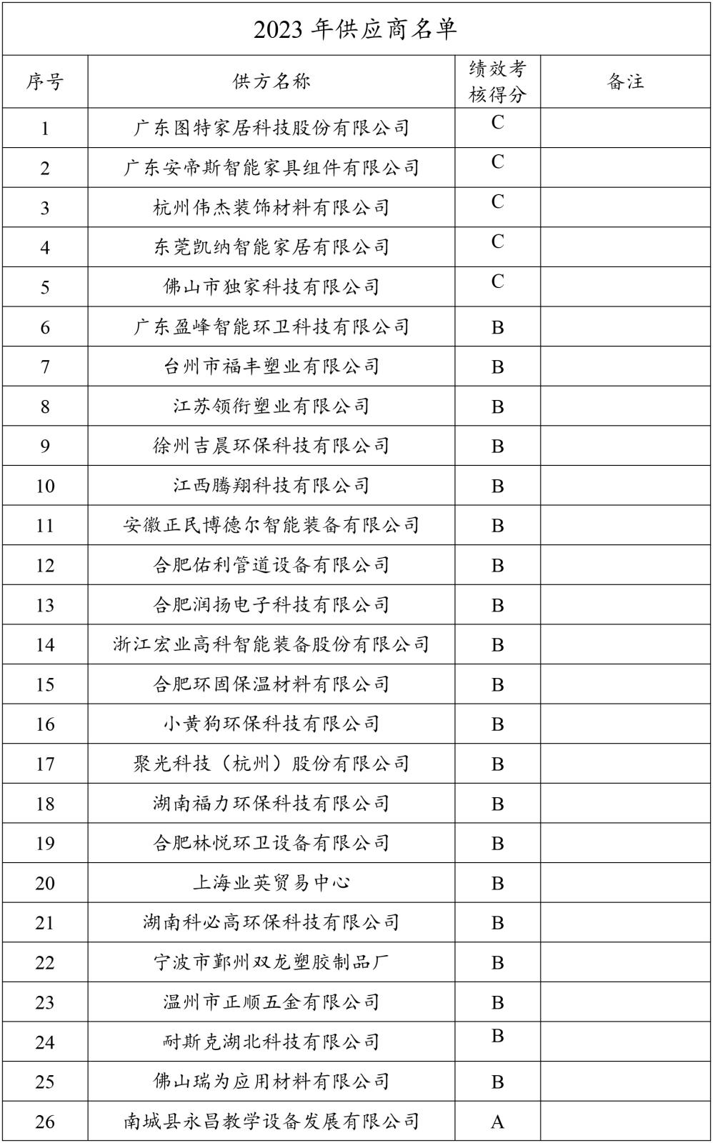 2023年度安徽富林環(huán)?？萍加邢薰竟堂?1.jpg