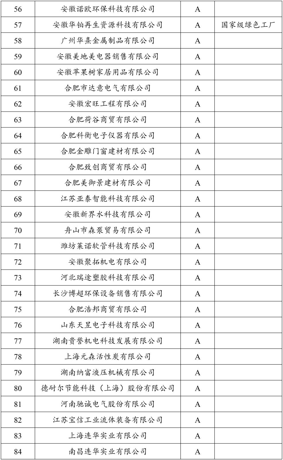 2023年度安徽富林環(huán)?？萍加邢薰竟堂?3.jpg