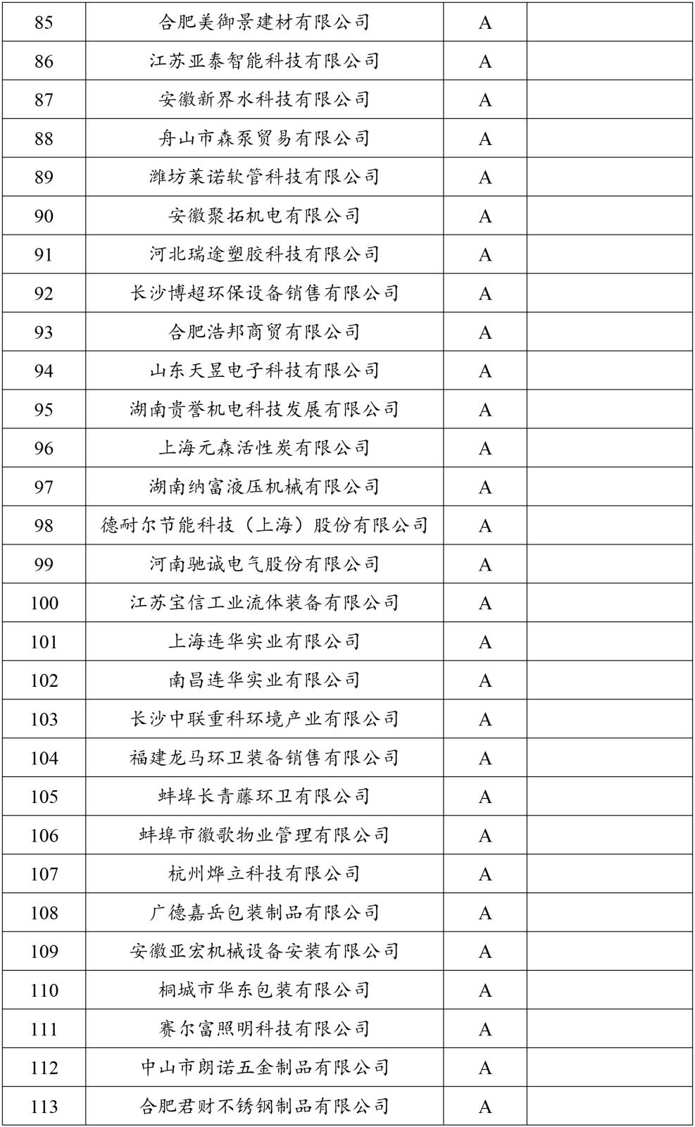 2023年度安徽富林環(huán)保科技有限公司供應商名錄-4.jpg